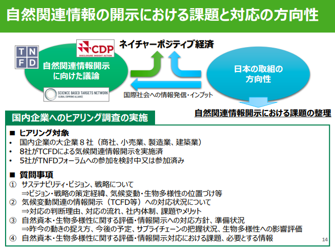 ネイチャーポジティブ経済研究会まとめ ネイチャーポジティブ大全